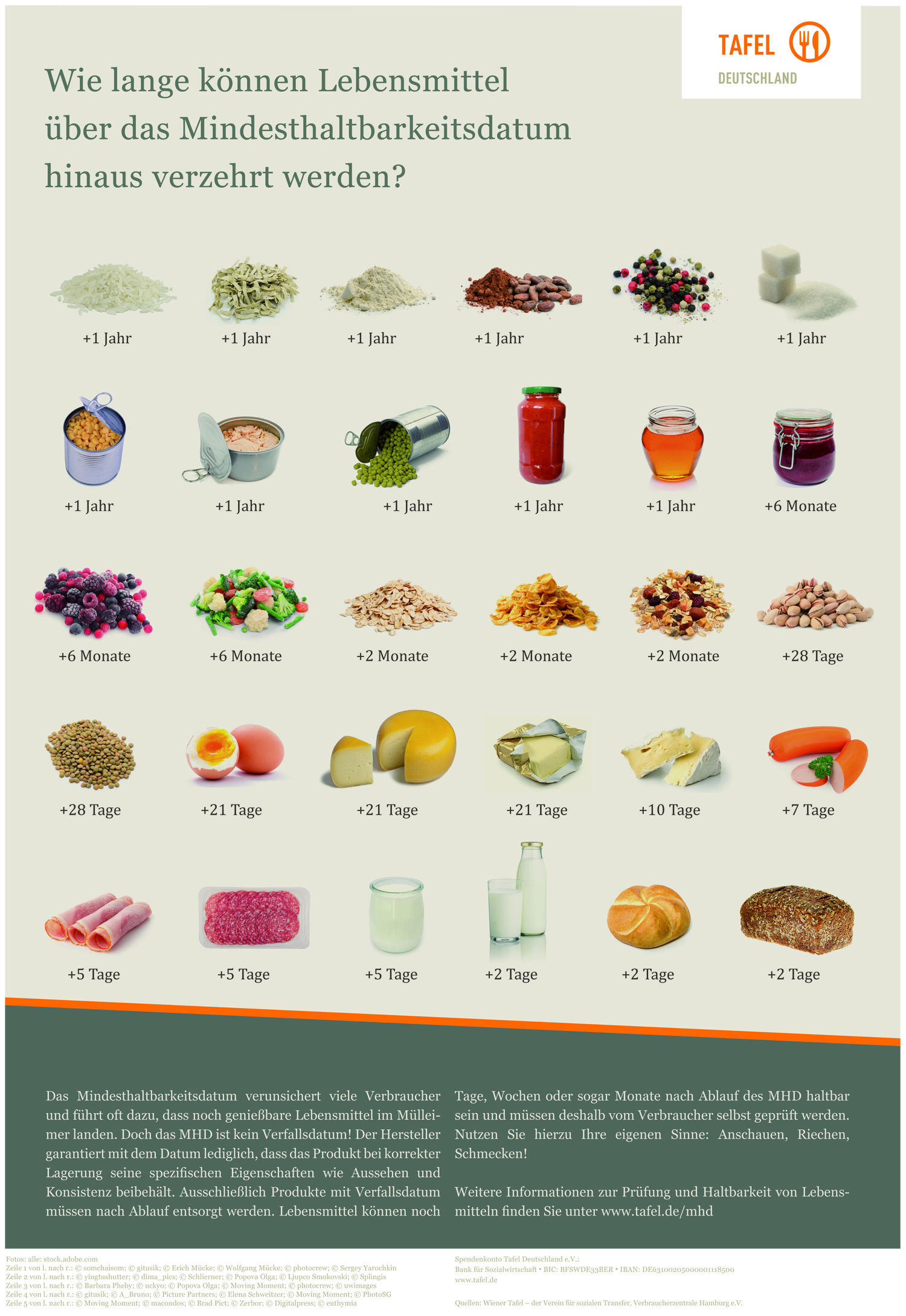 Mindesthaltbarkeitsdatum fördert Lebensmittelverschwendung, Plakat Tafel Deutschland