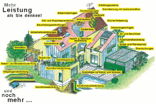 Göbel Dachdeckermeisterbetrieb GmbH in Vallendar - Logo